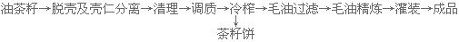 山茶油設備 壓榨茶籽油的設備 成套生產線(圖2) 冷榨工藝